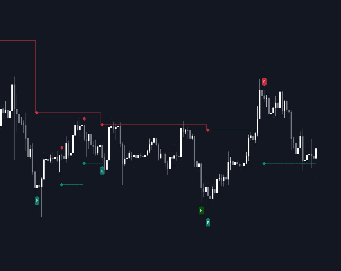 Static chart image