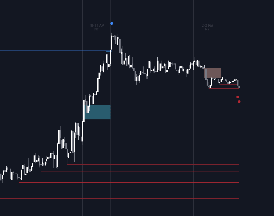 Static chart image
