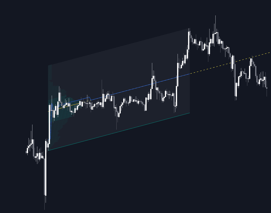Volume Profile Regression Channel preview