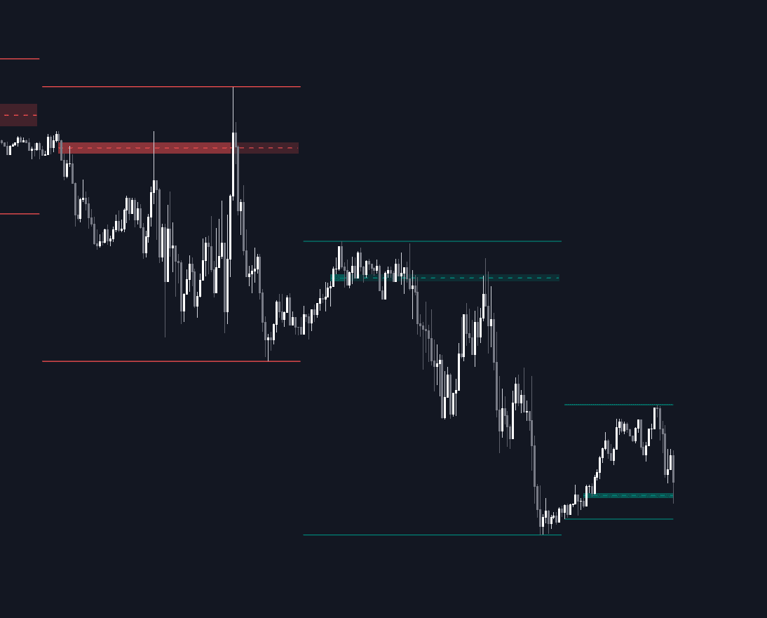 Static chart image