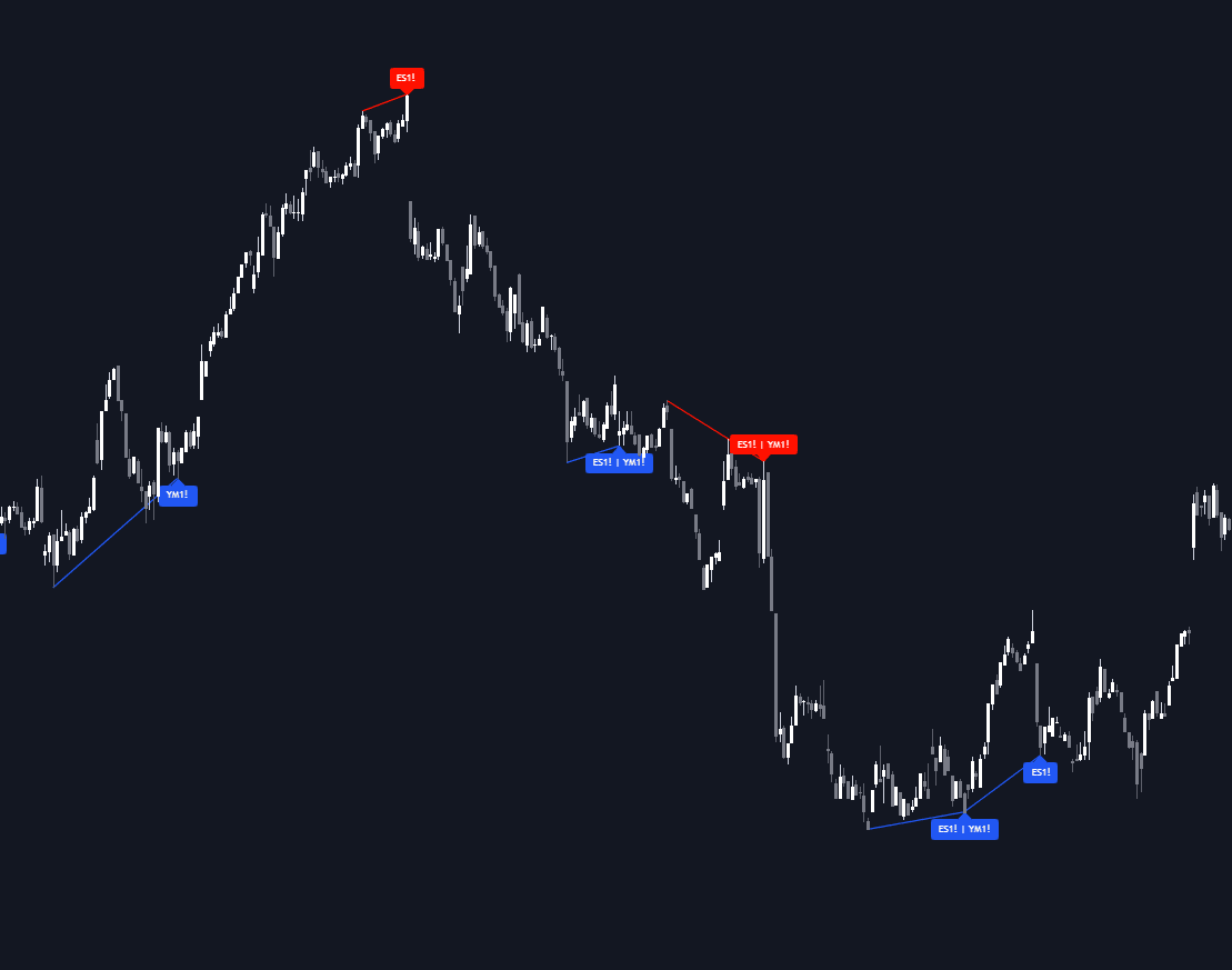 Static chart image