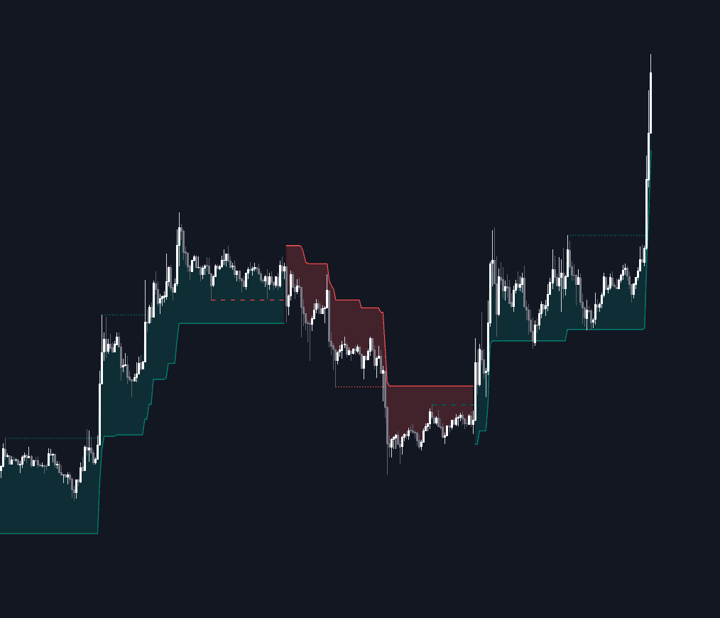 Market Structure Trailing Stop preview