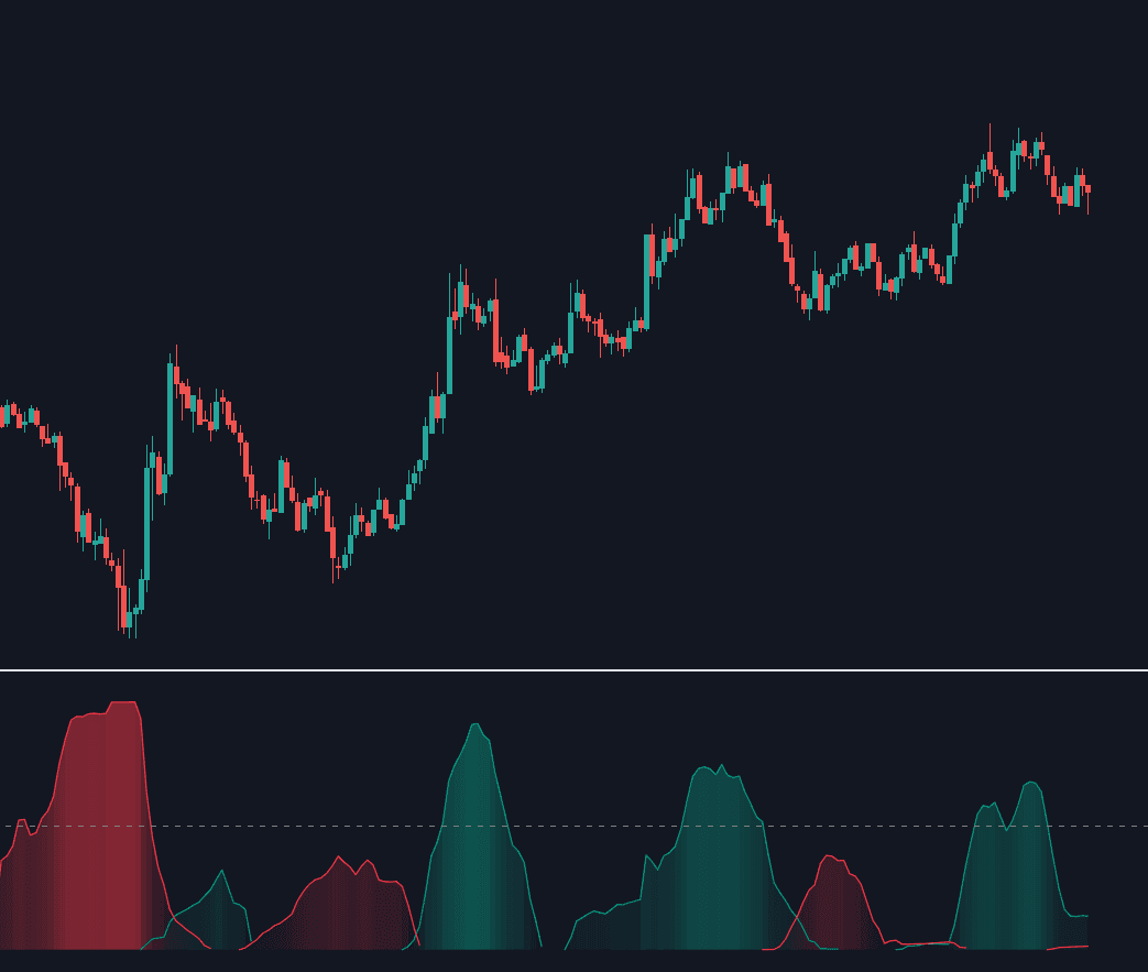 Bollinger Bands Breakout Oscillator preview