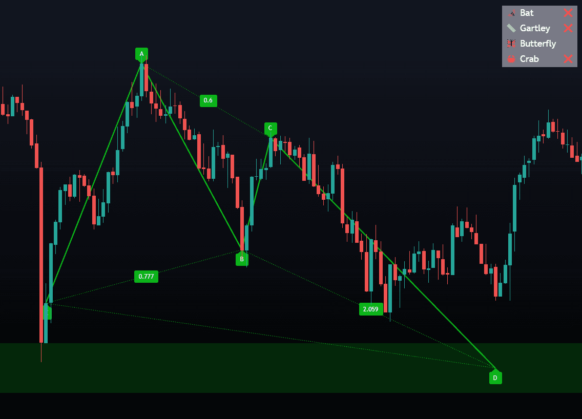 Harmonic Pattern Detection preview