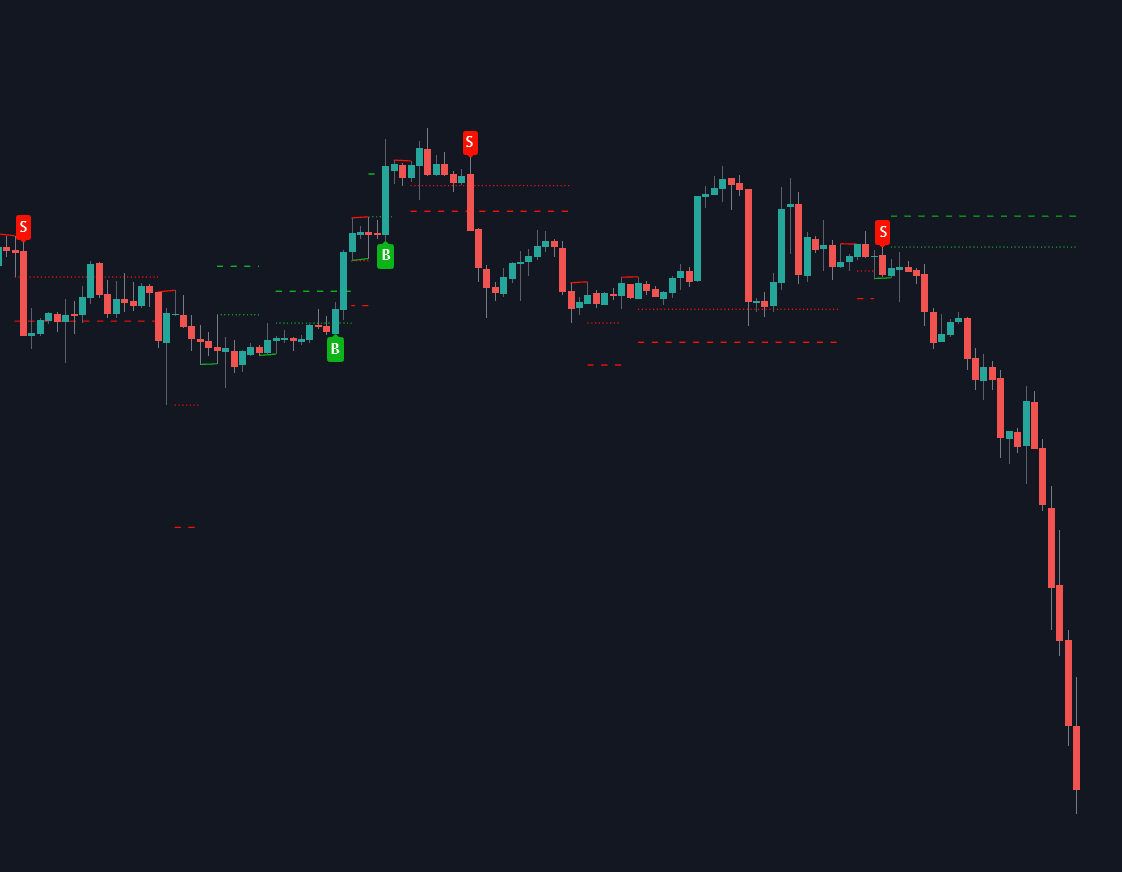 Static chart image