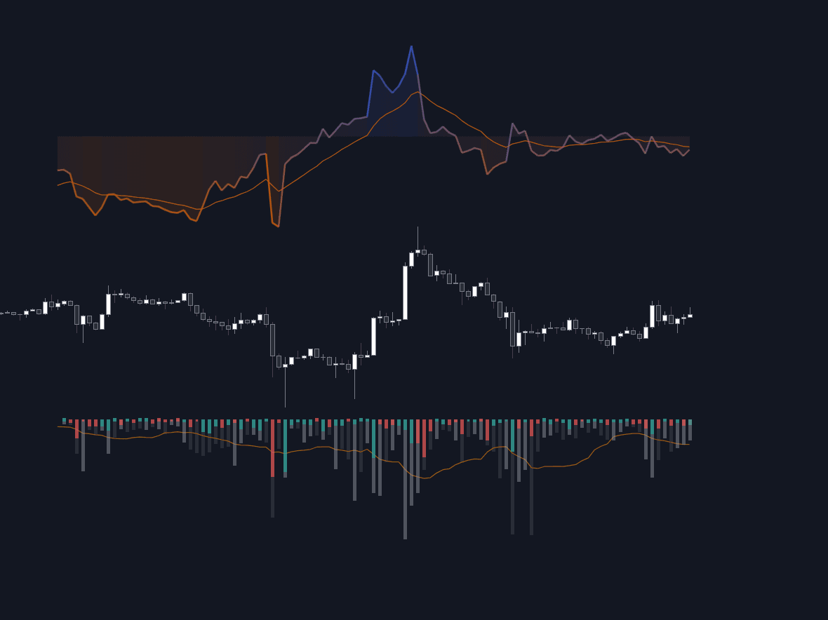 Static chart image
