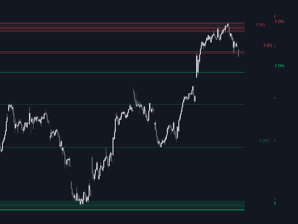 Static chart image