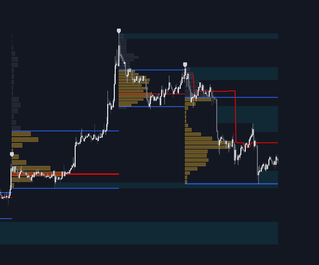 Static chart image