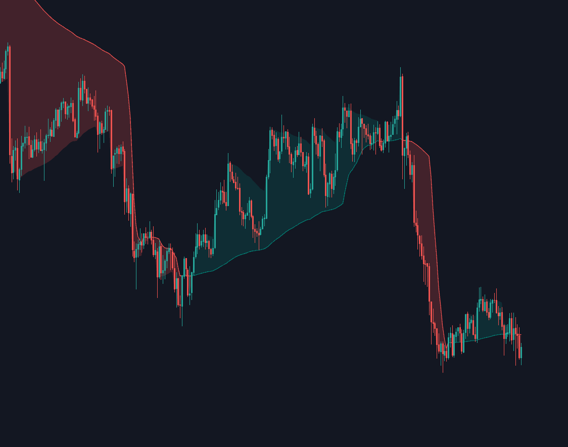 Moving Average Converging preview