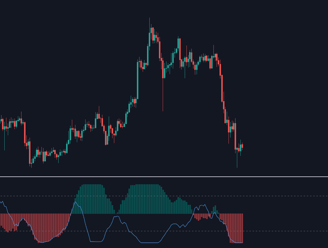 Moving Averages Proximity Oscillator preview