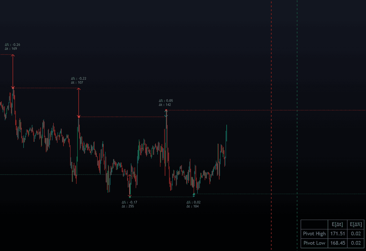 Static chart image