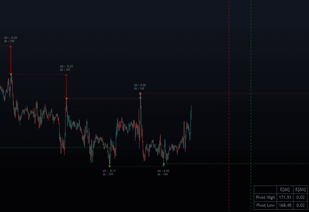 Pivot High/Low Analysis & Forecast preview