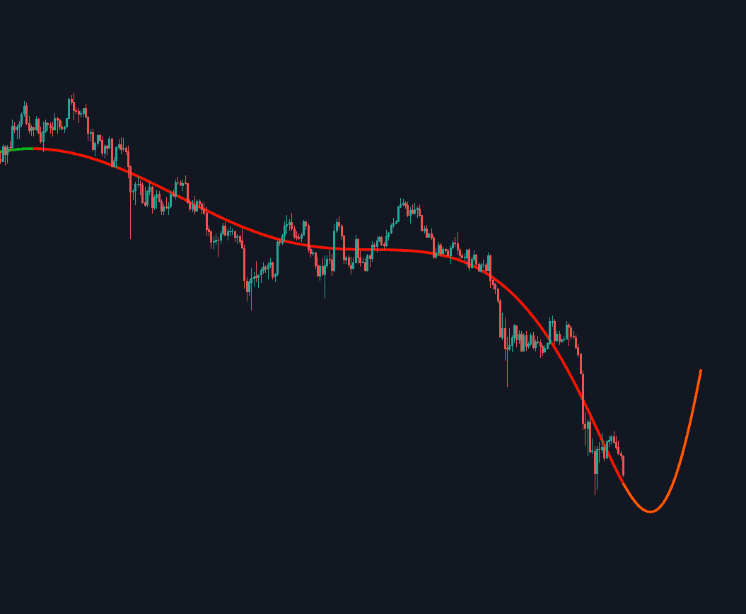 Static chart image