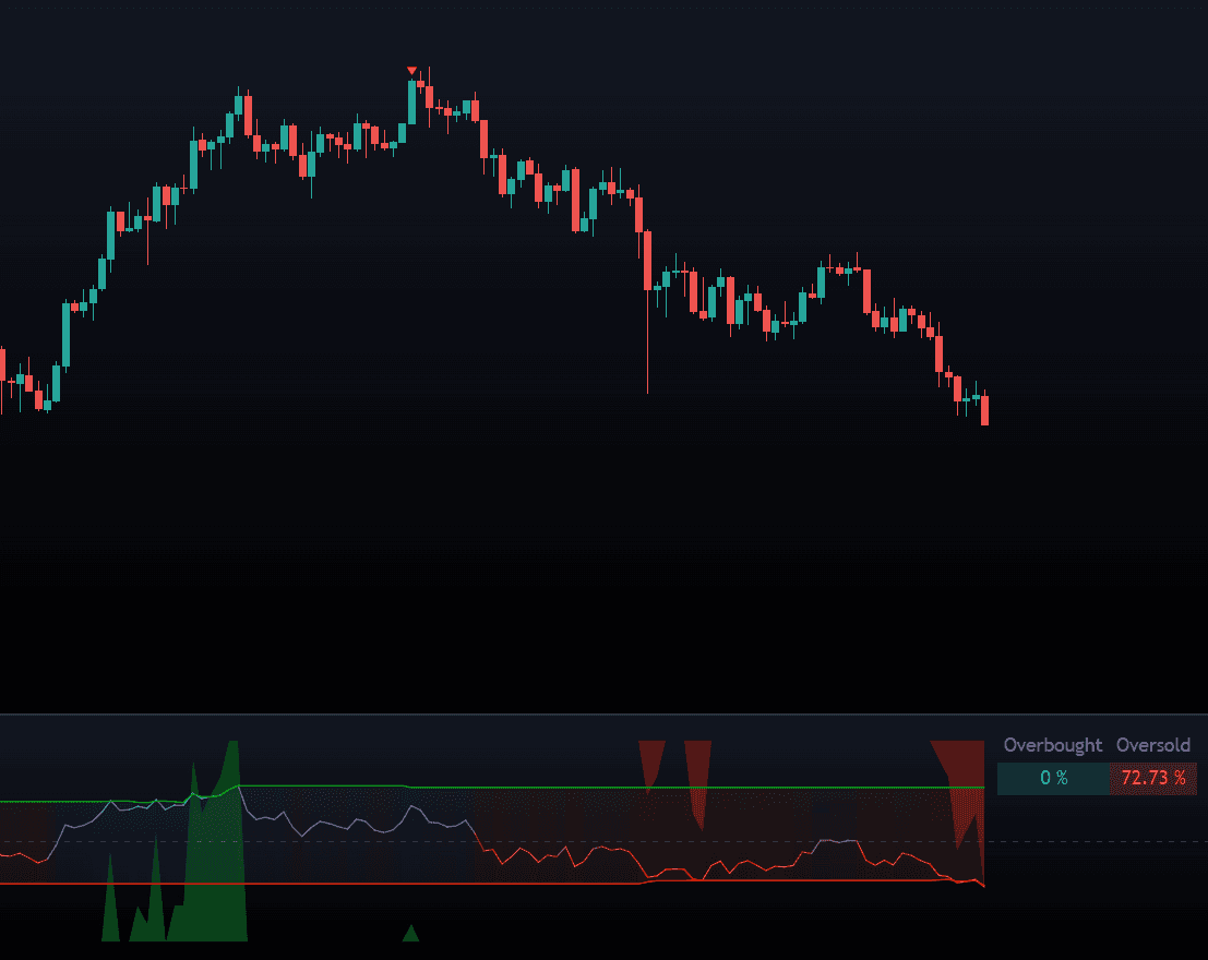 RSI Multi Length preview