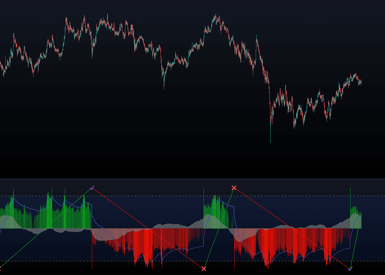 SuperTrend Oscillator preview