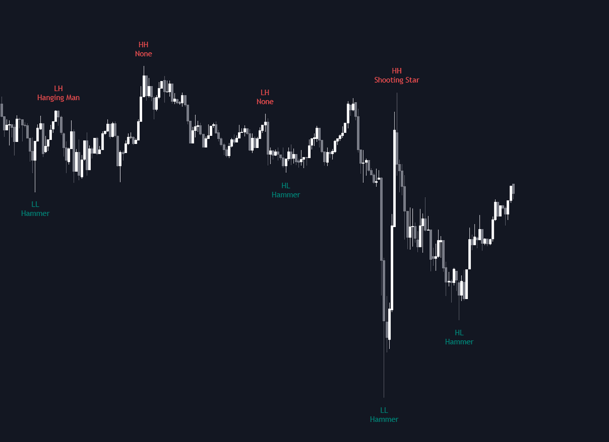 Static chart image
