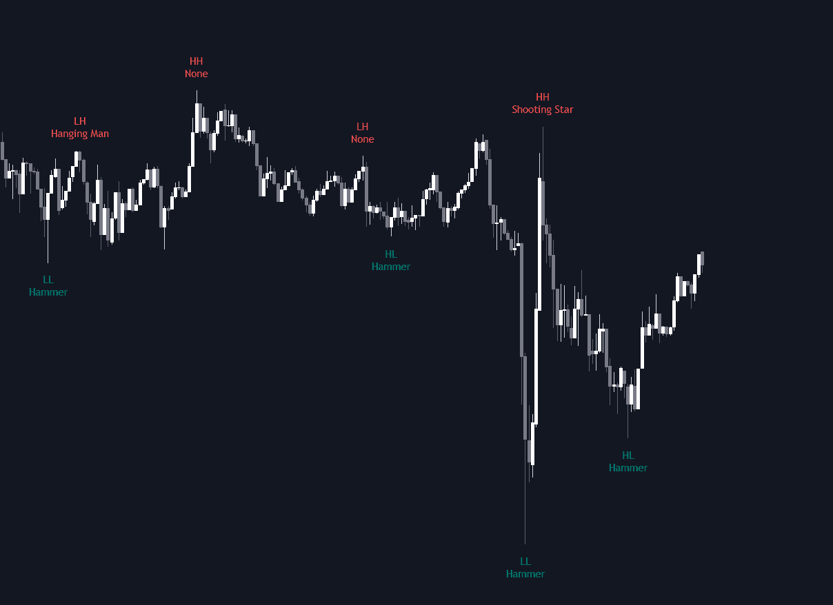 Swing Highs/Lows & Candle Patterns preview