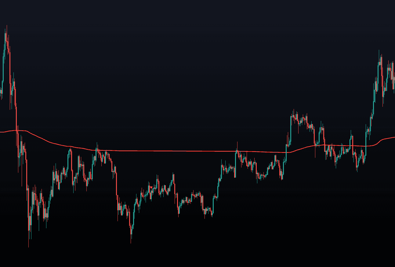 Trend Regularity Adaptive Moving Average preview