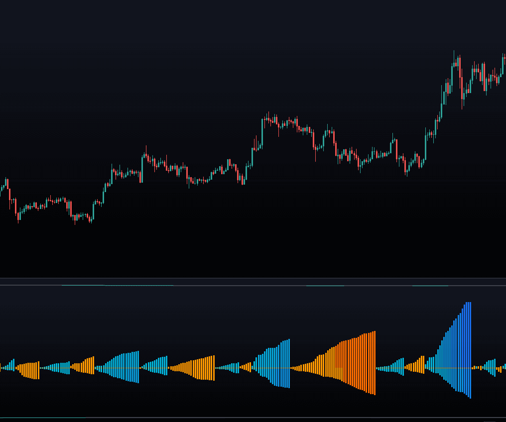 Trend Volume Accumulations preview