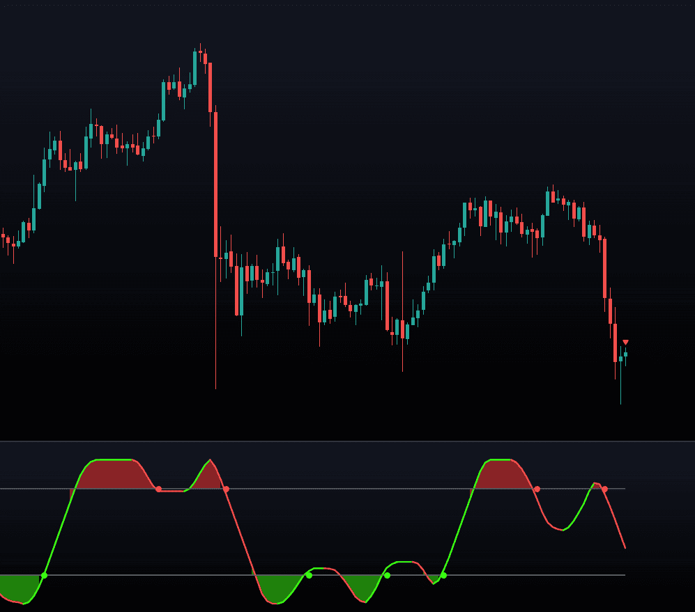 Multi-Length Stochastic Average preview