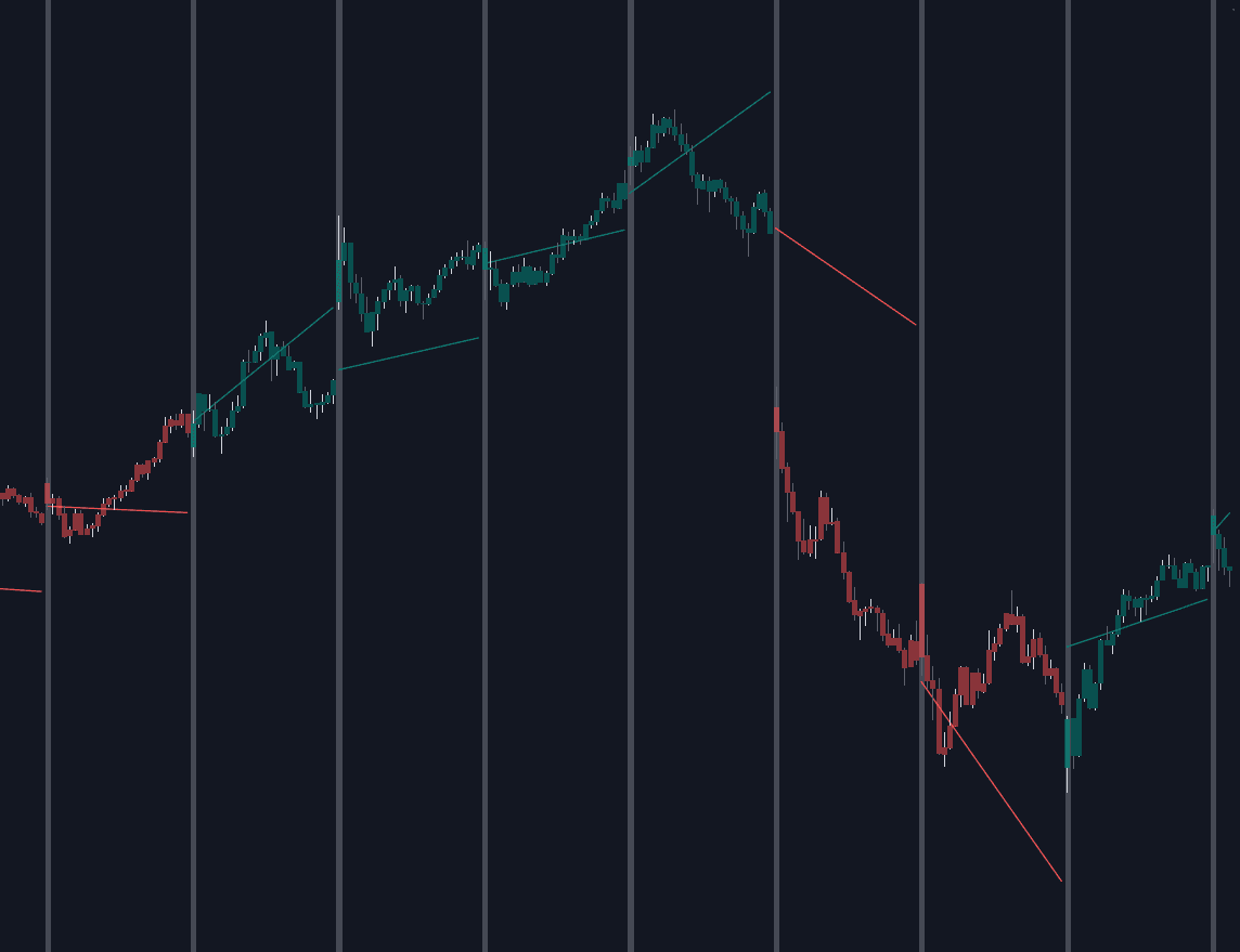 Static chart image