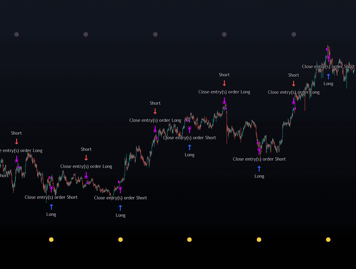 Static chart image
