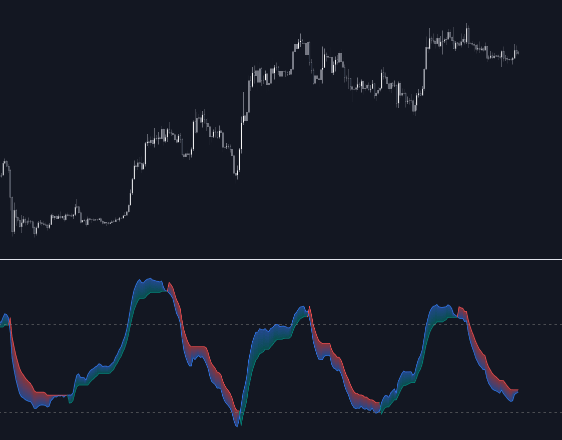 QQE Weighted Oscillator preview