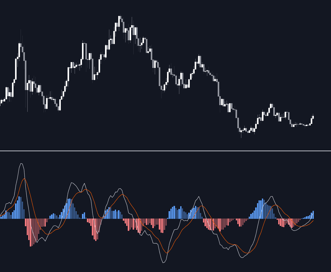 Adaptive MACD preview