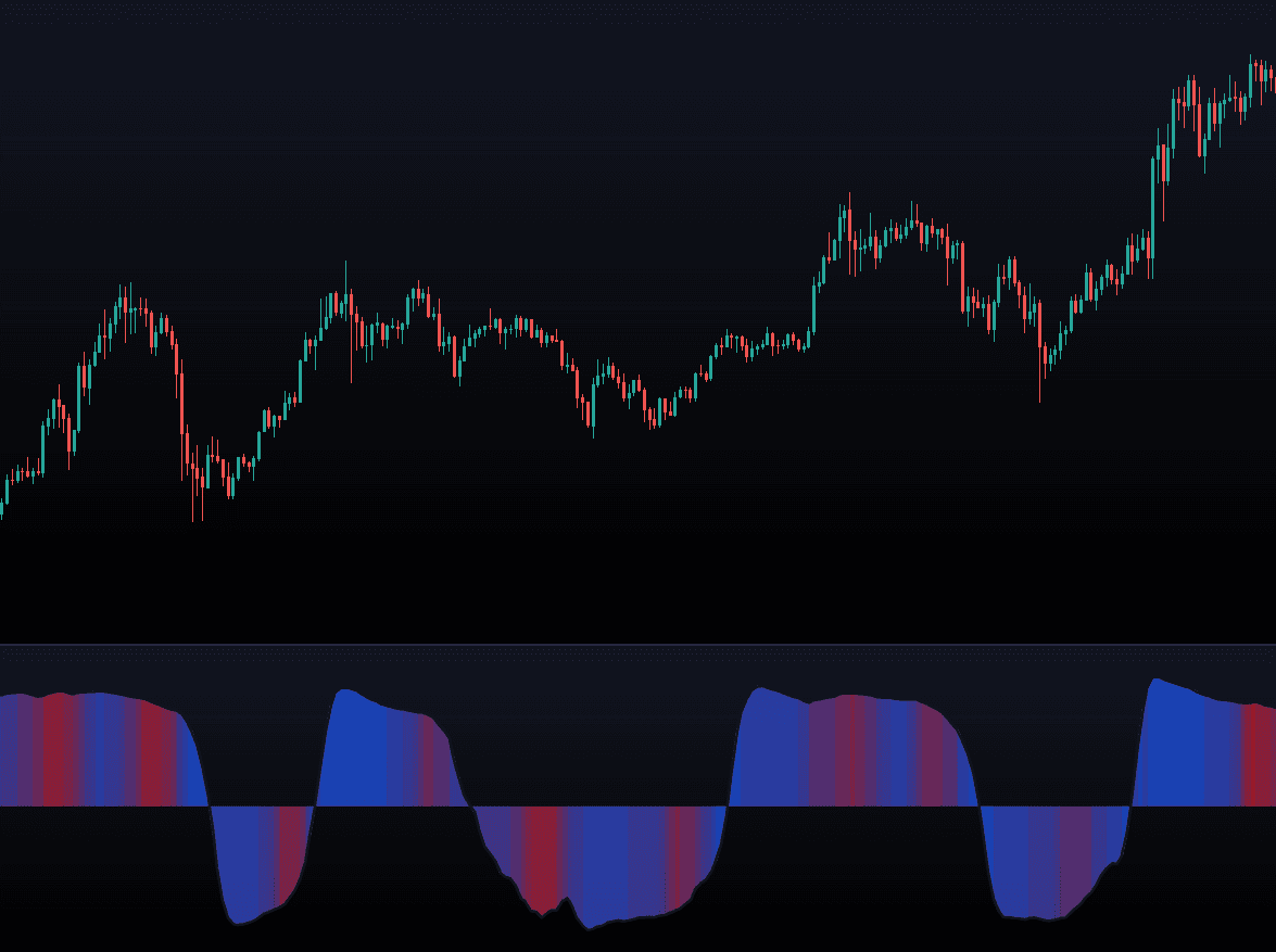 Static chart image