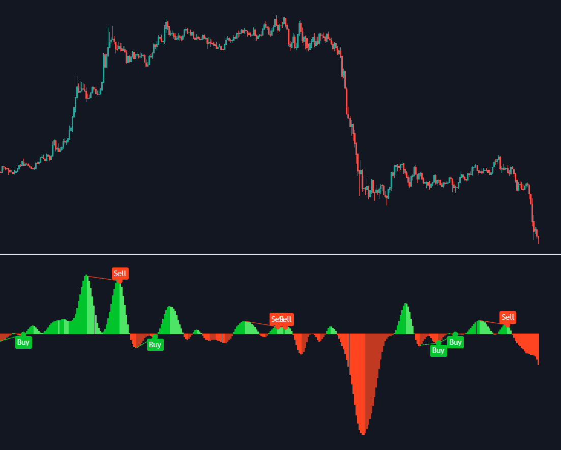 Triangular Momentum Oscillator & Real Time Divergences preview