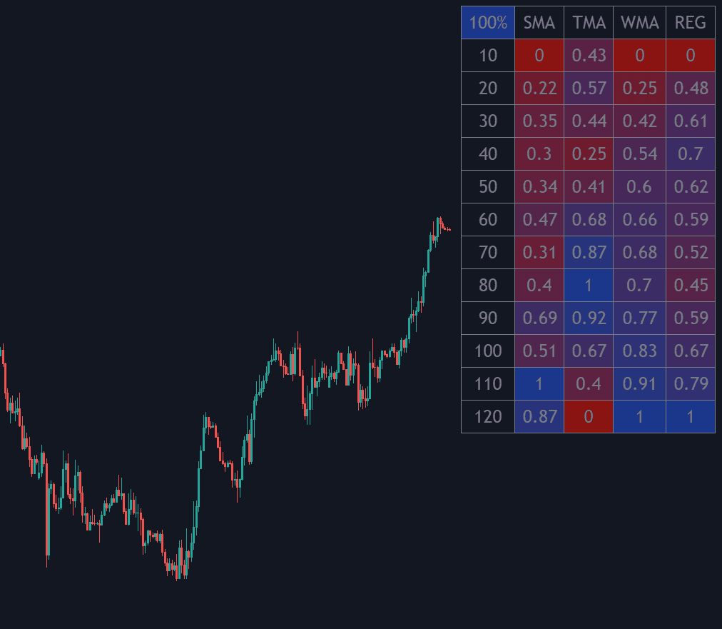 Directional Matrix preview