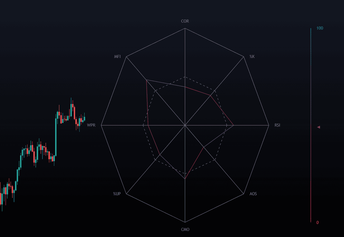 Static chart image
