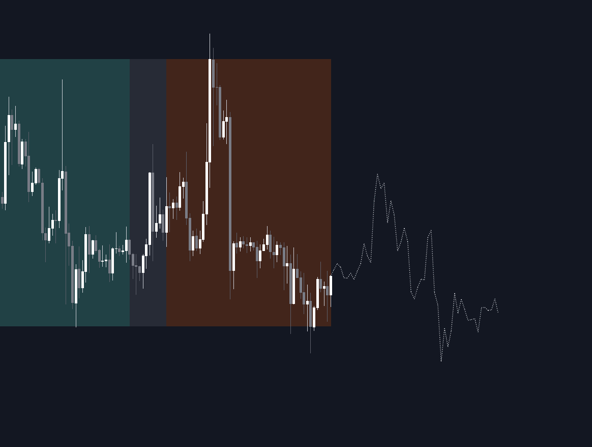 Static chart image