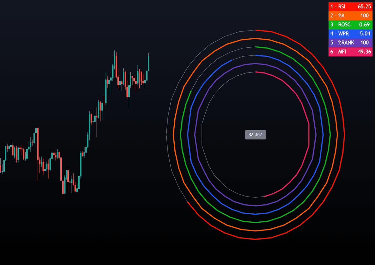 Static chart image