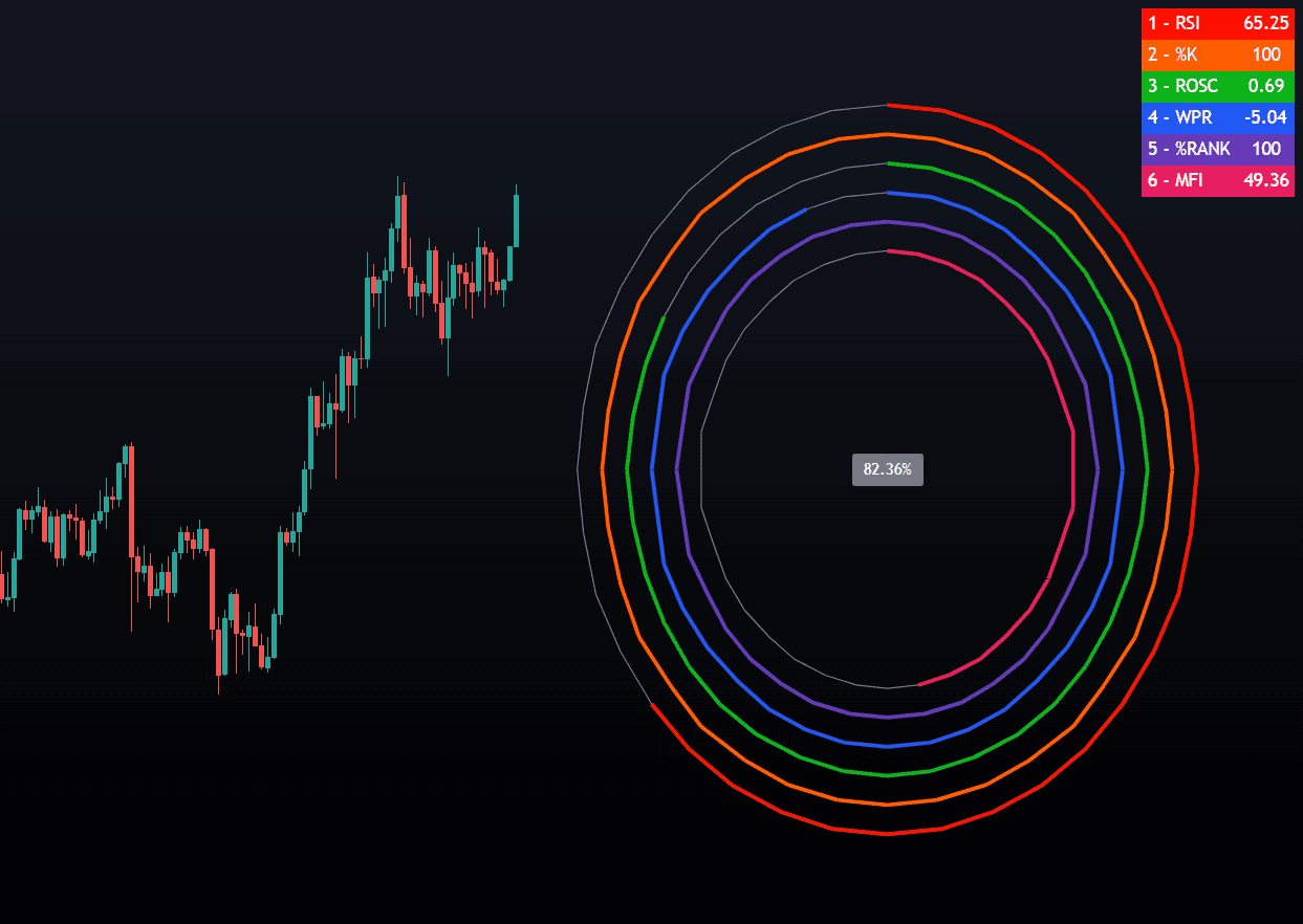 Circular Barplot - Oscillators Sentiment preview