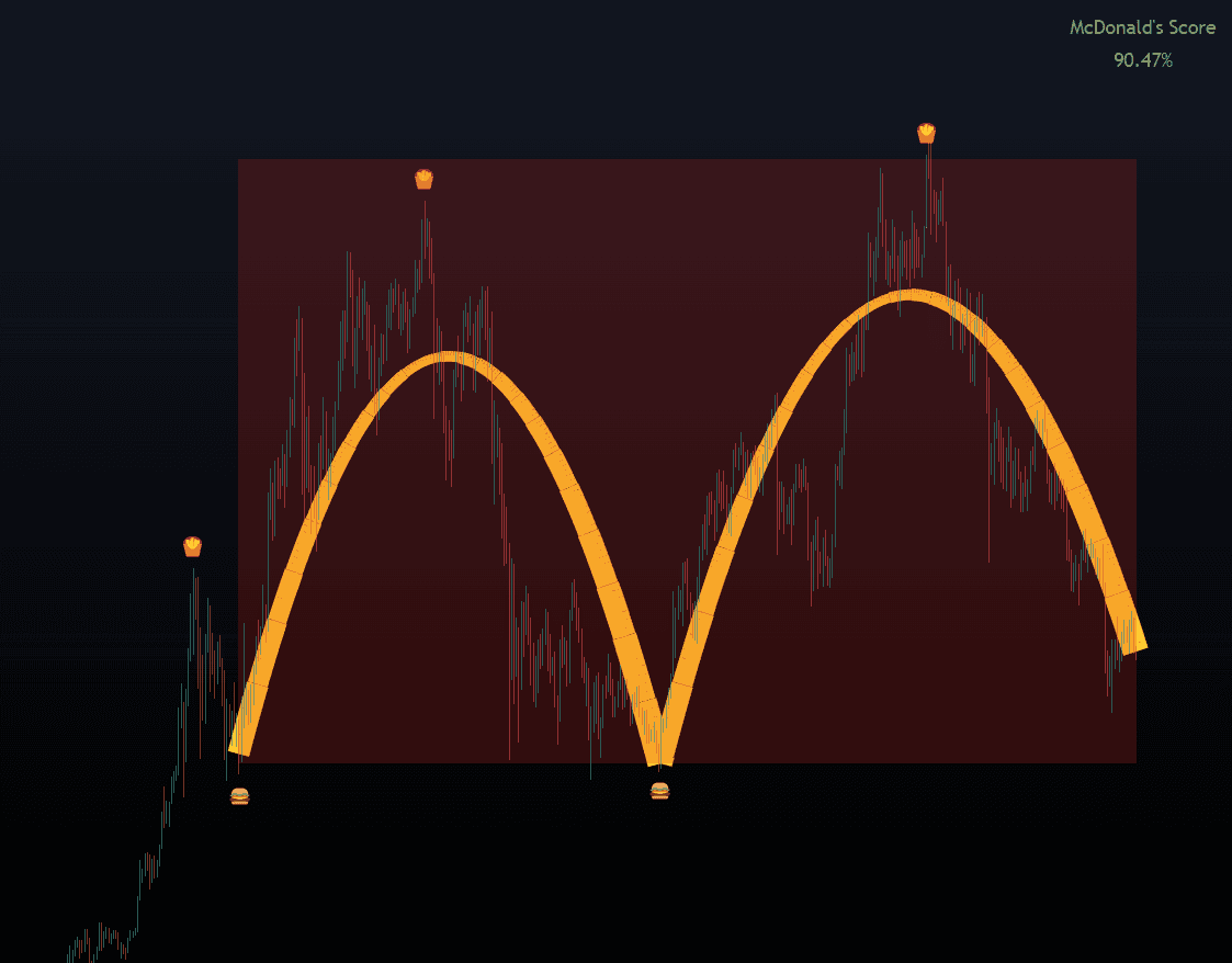 Static chart image