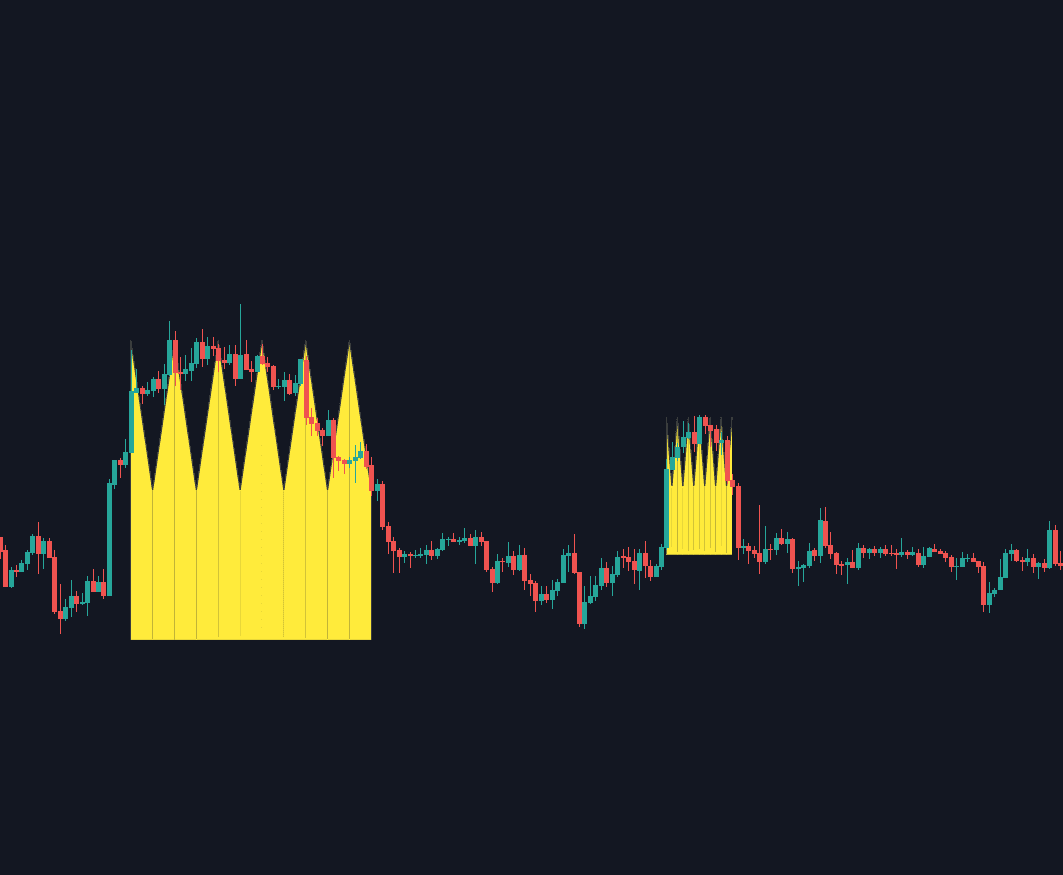 Static chart image