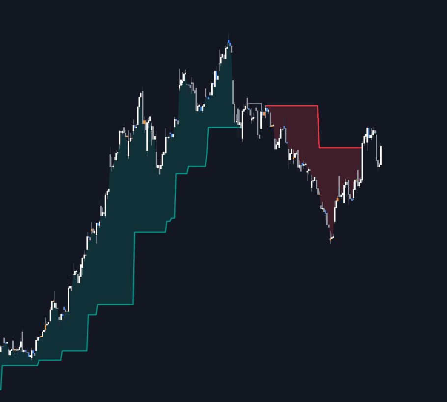 Volume Delta Trailing Stop preview