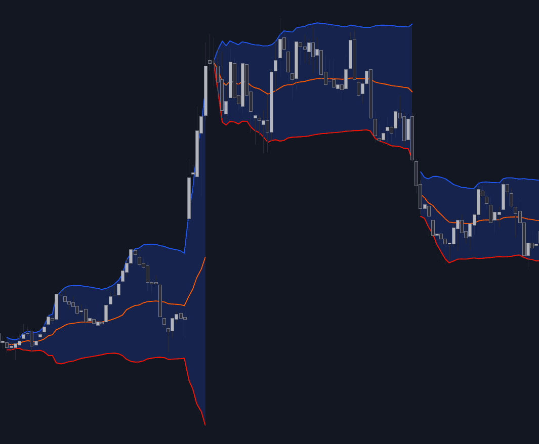 Static chart image