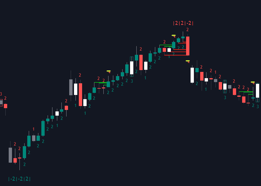 Static chart image