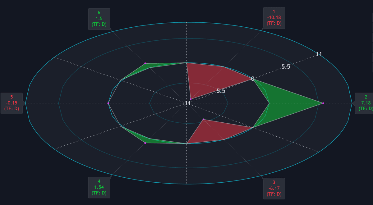 Static chart image