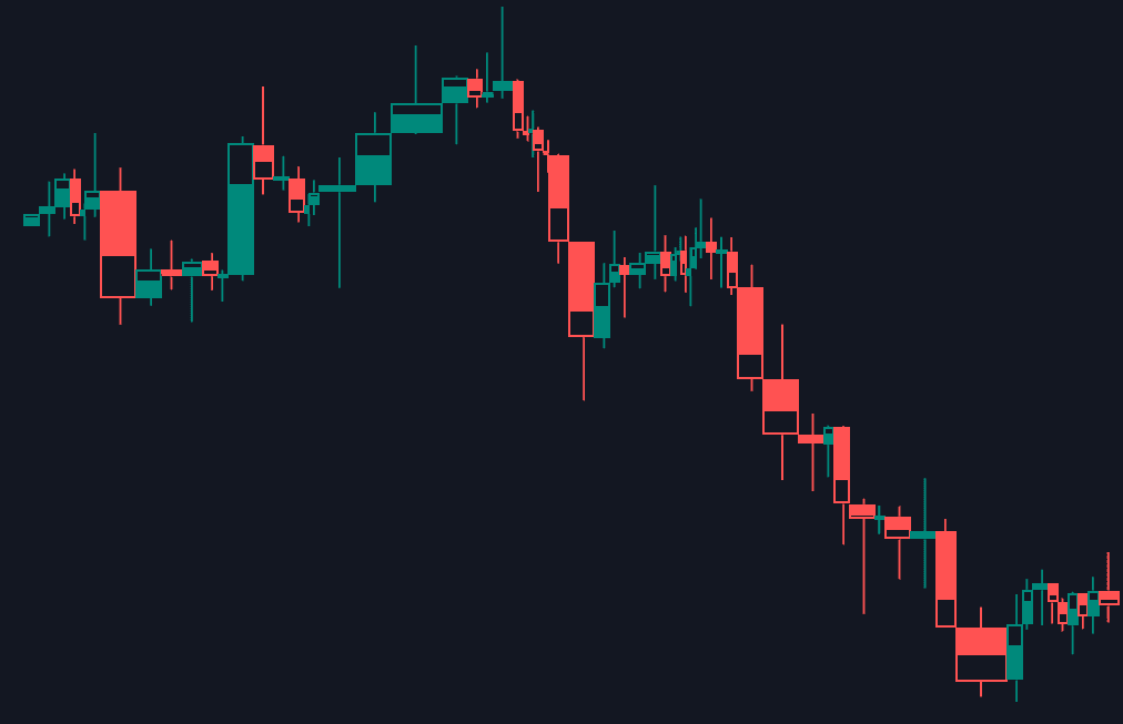 Static chart image