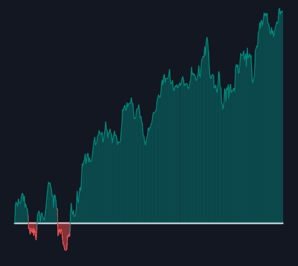 Static chart image