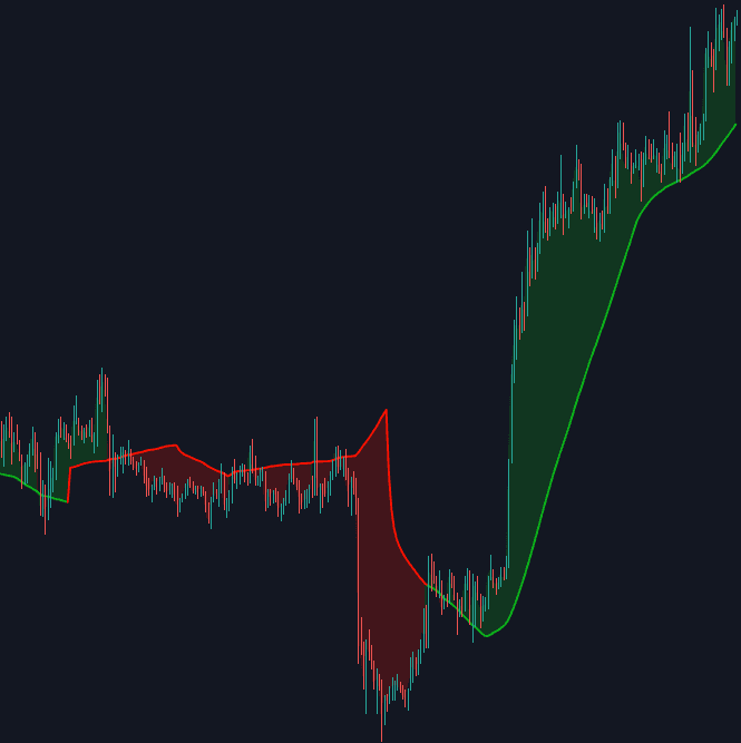 Static chart image