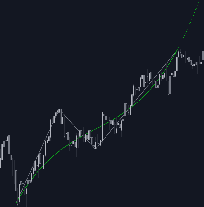 Static chart image