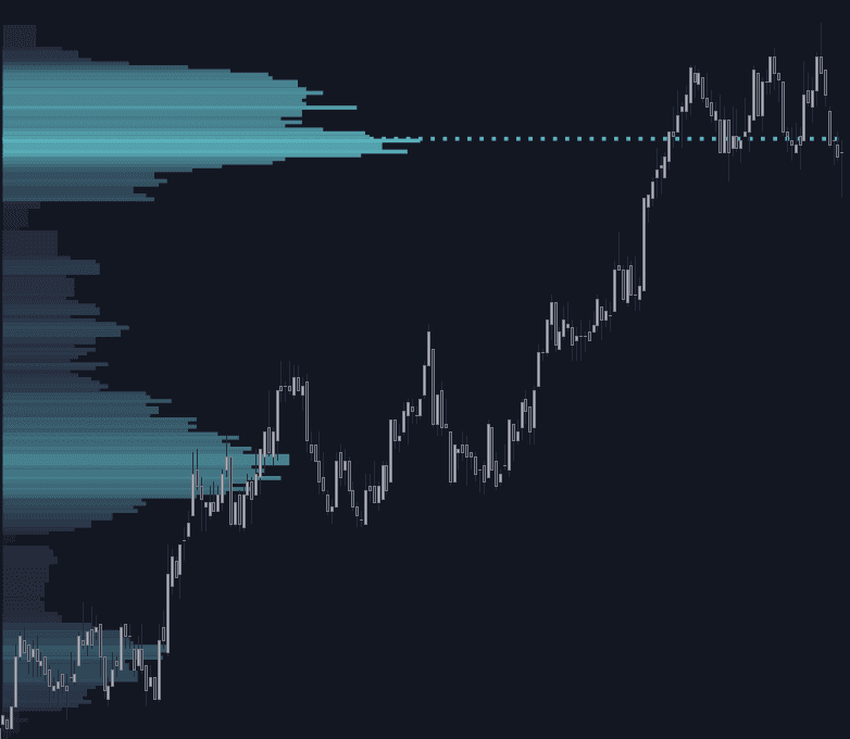 Static chart image