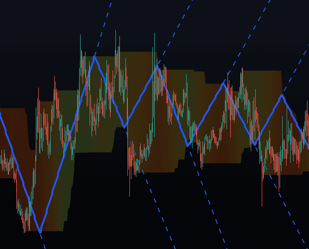 Static chart image