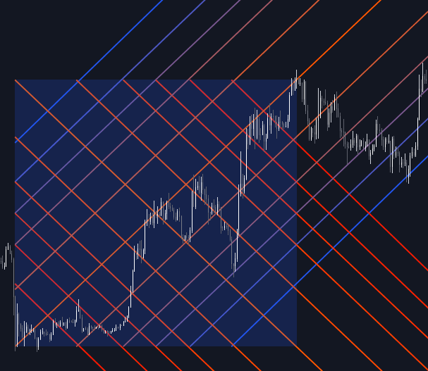 Static chart image