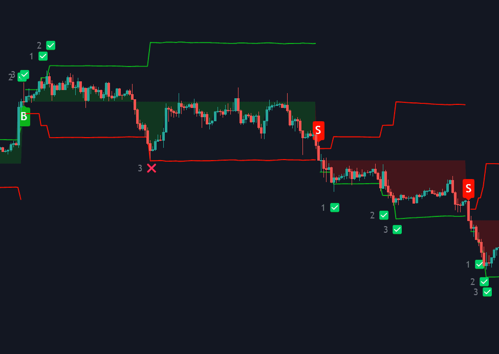 Static chart image