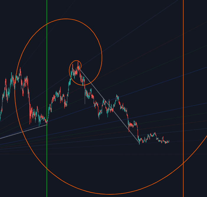 Static chart image